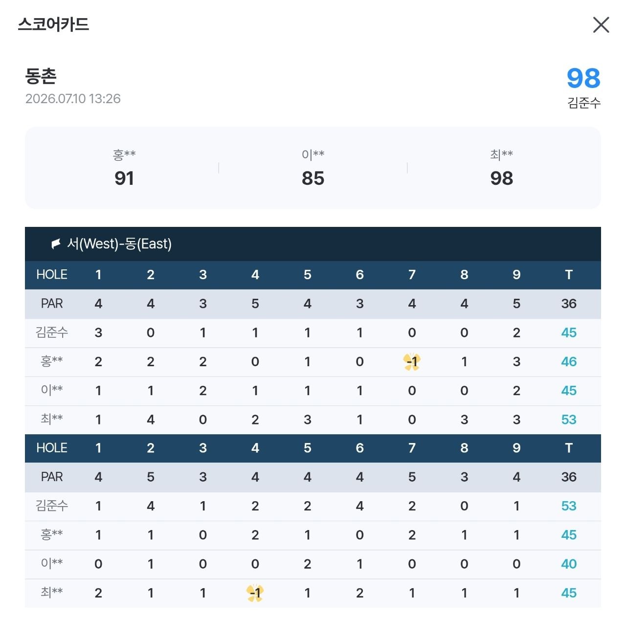 제2회 라운드 스코어카드