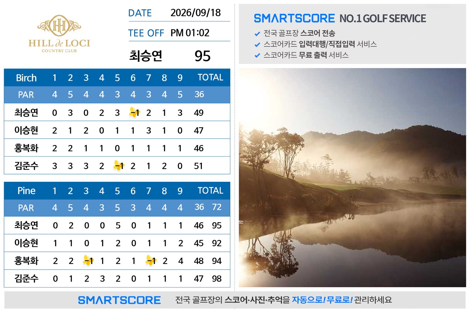 제6회 라운드 스코어카드