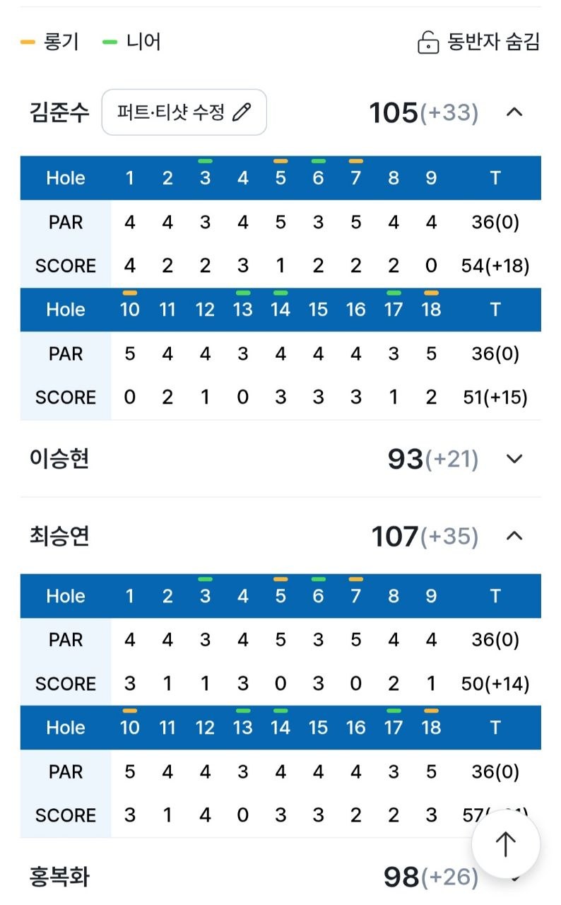 제8회 라운드 스코어카드